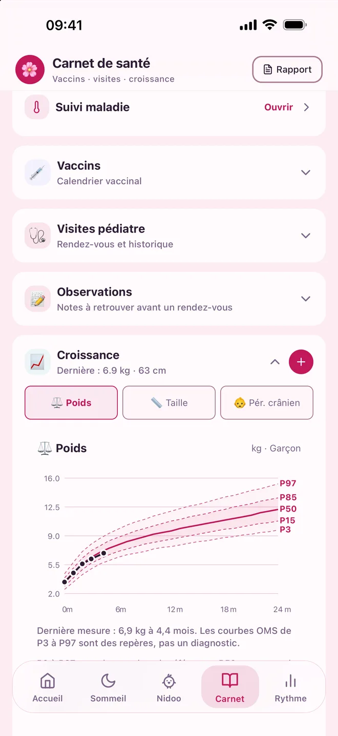 Carnet de santé de PetitNid : dernière mesure 6,9 kg et 63 cm, courbe de poids.