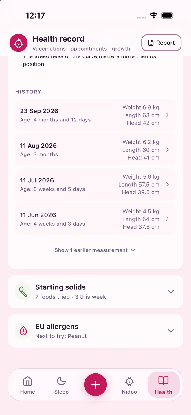 PetitNid health record: recent measurements and the weight chart.