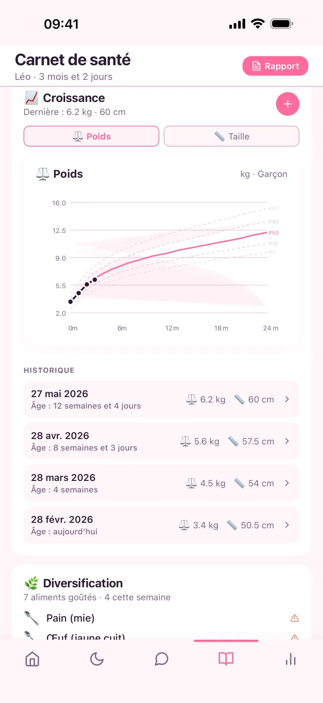 Écran actuel du carnet de croissance PetitNid avec courbe et historique du poids.